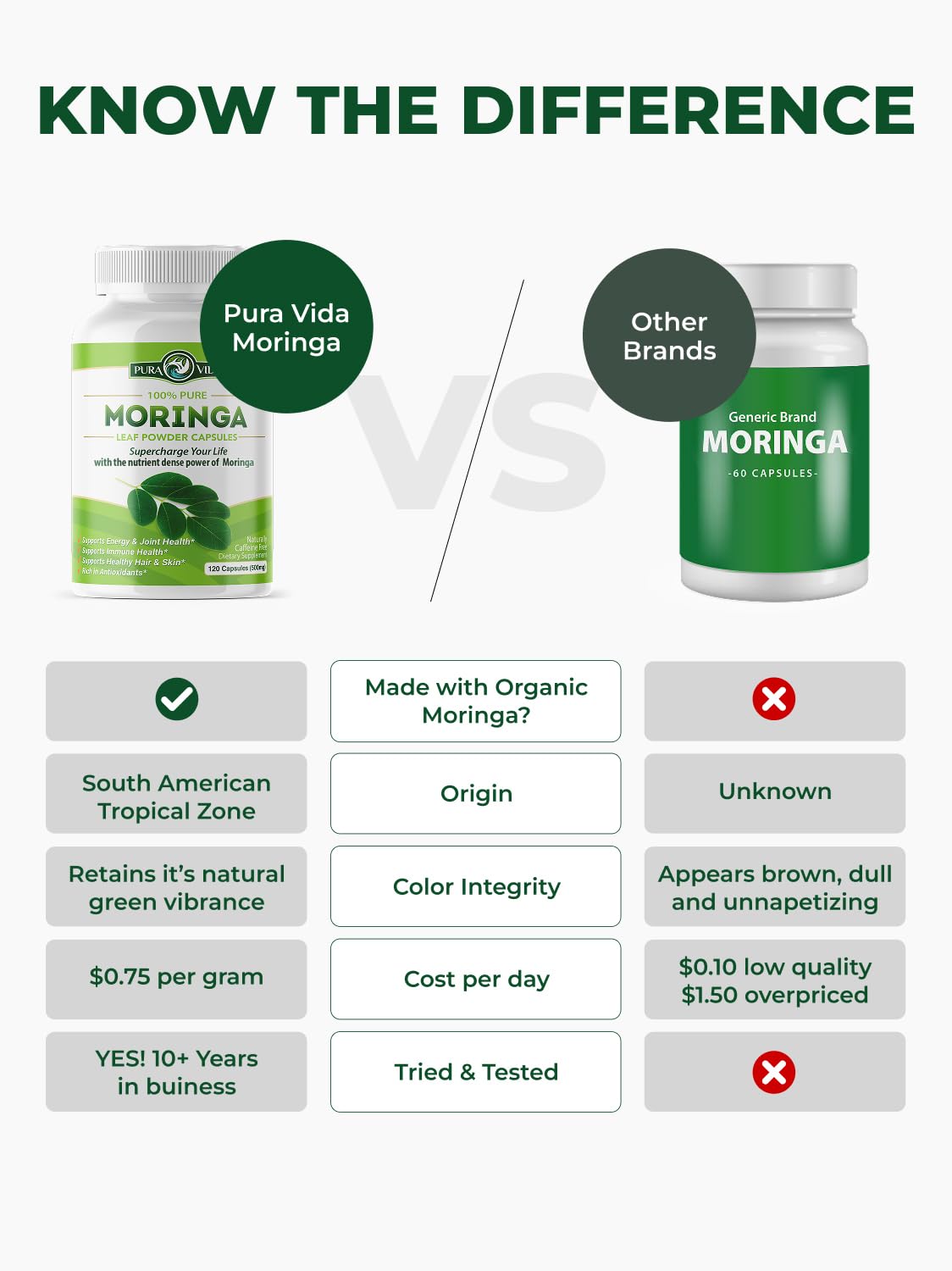 Organic Moringa Capsules 120ct 500mg C551
