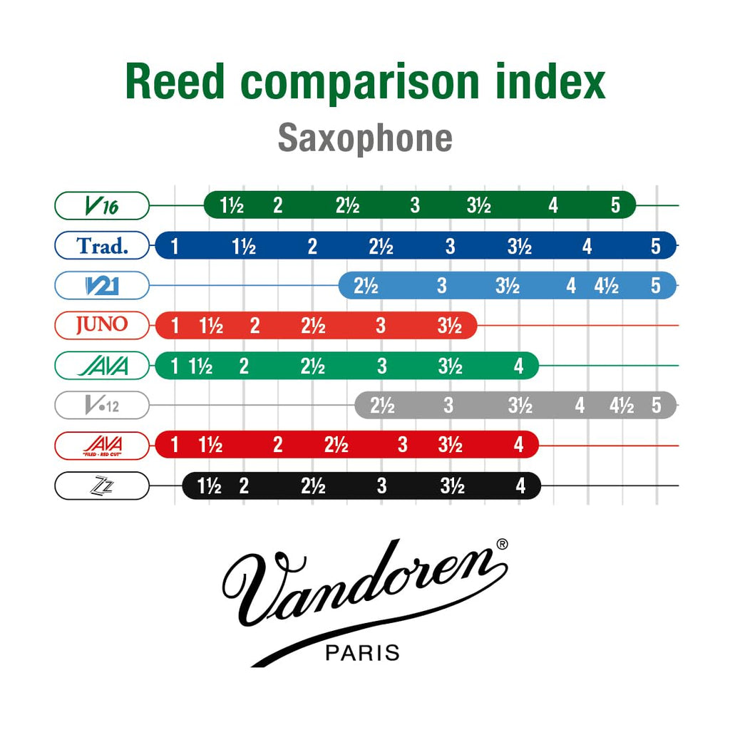 Alto Sax V16 Reeds Strength 2.5 Box of 10 S206