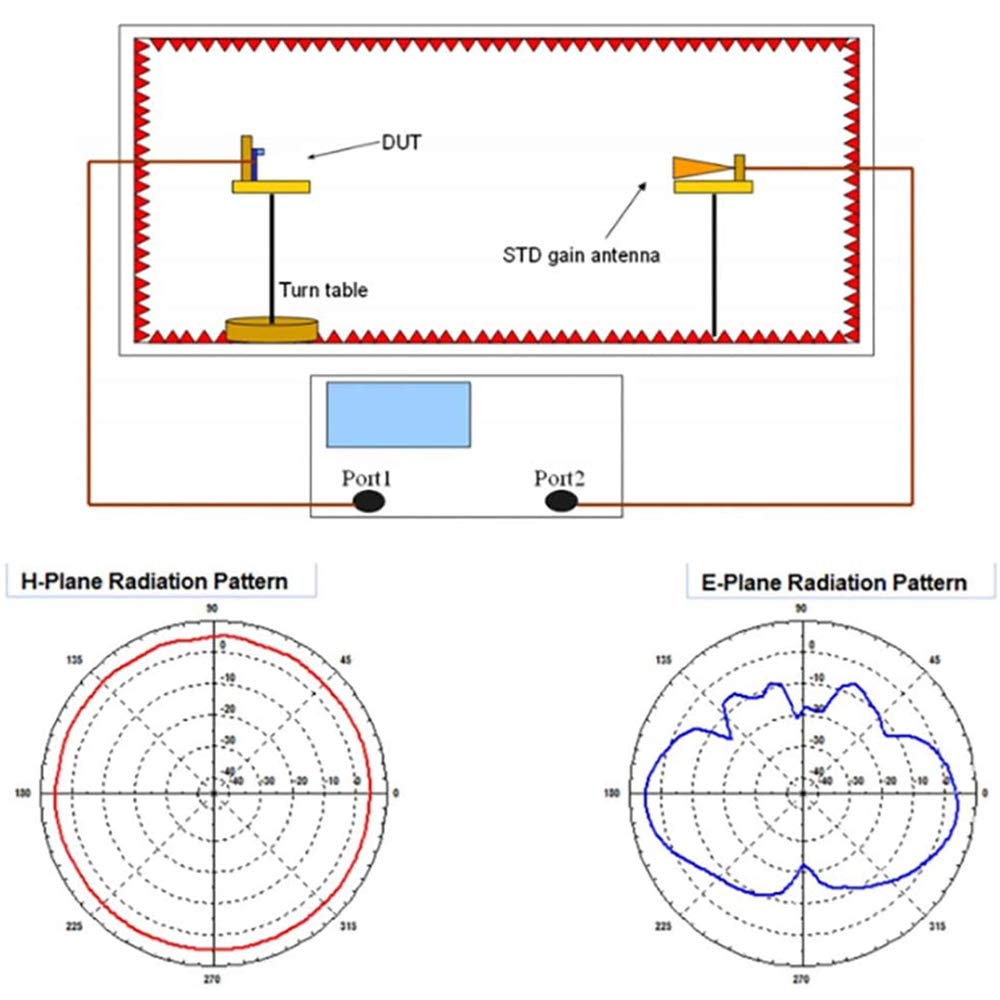 LoRa Gateway Antenna 3dbi Gain Omni-Directional Glass Fiber 915MHz V600976