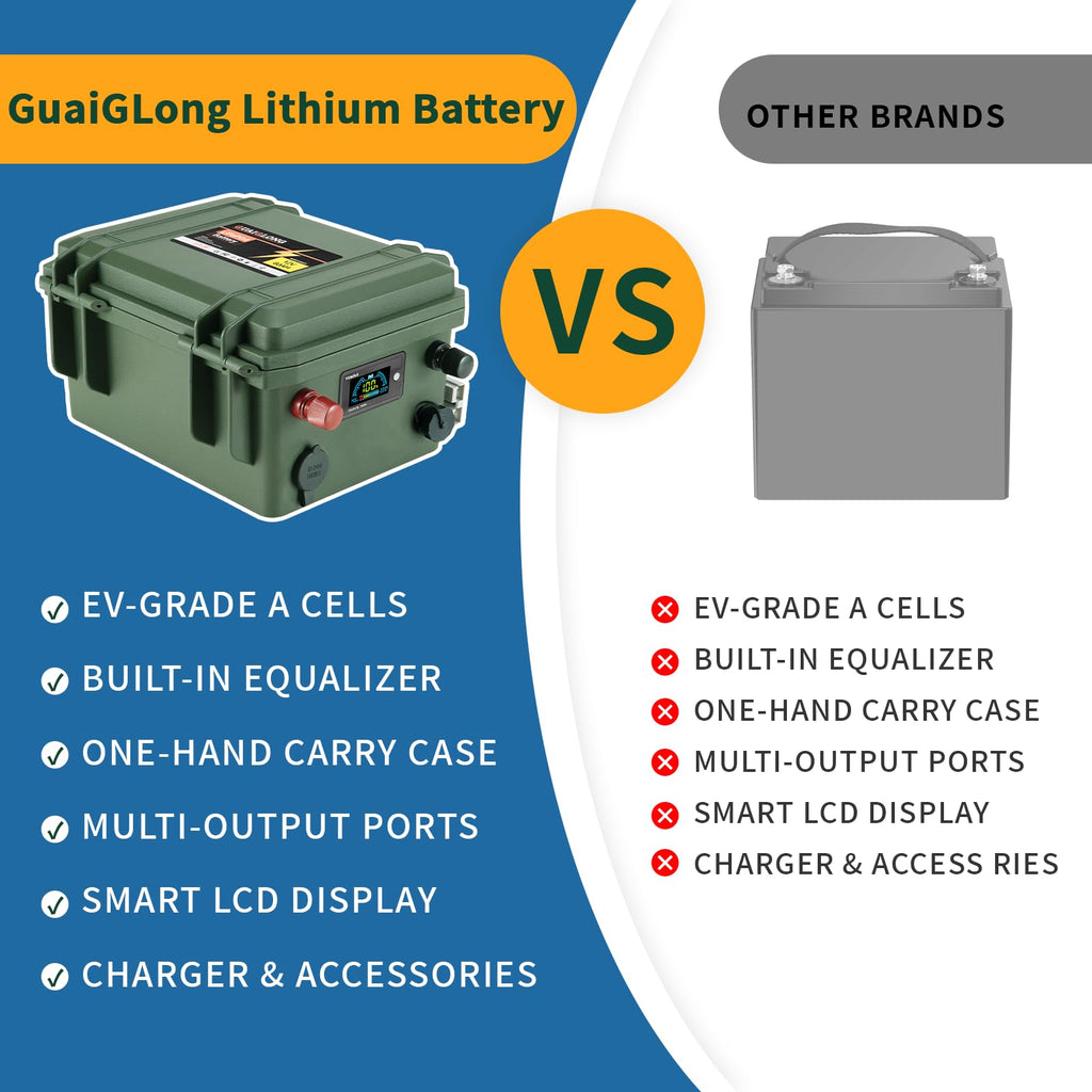 12V 100Ah LiFePO4 Deep Cycle Battery S52729