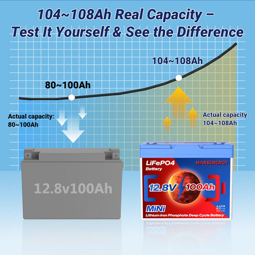 12V 100Ah LiFePO4 Lithium Battery O9398