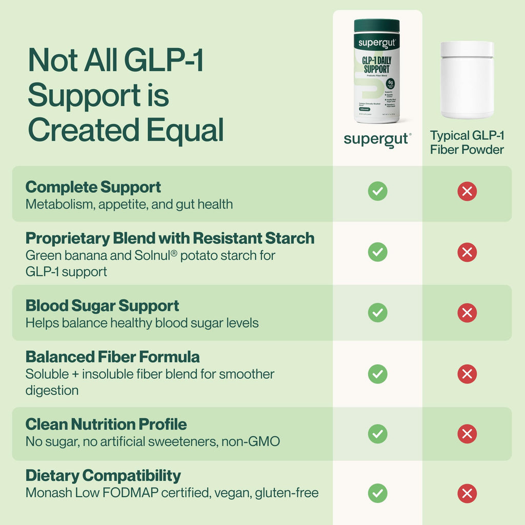 High Fiber GLP-1 Supplement Powder Drink Mix 20 Servings D748