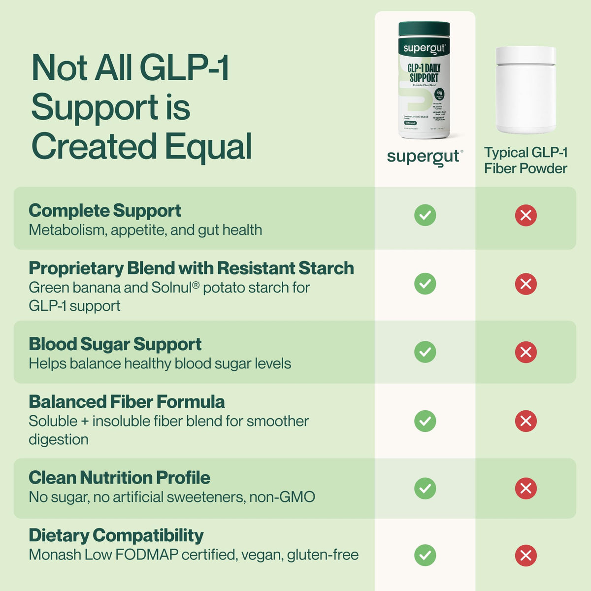 High Fiber GLP-1 Supplement Powder Drink Mix 20 Servings D748