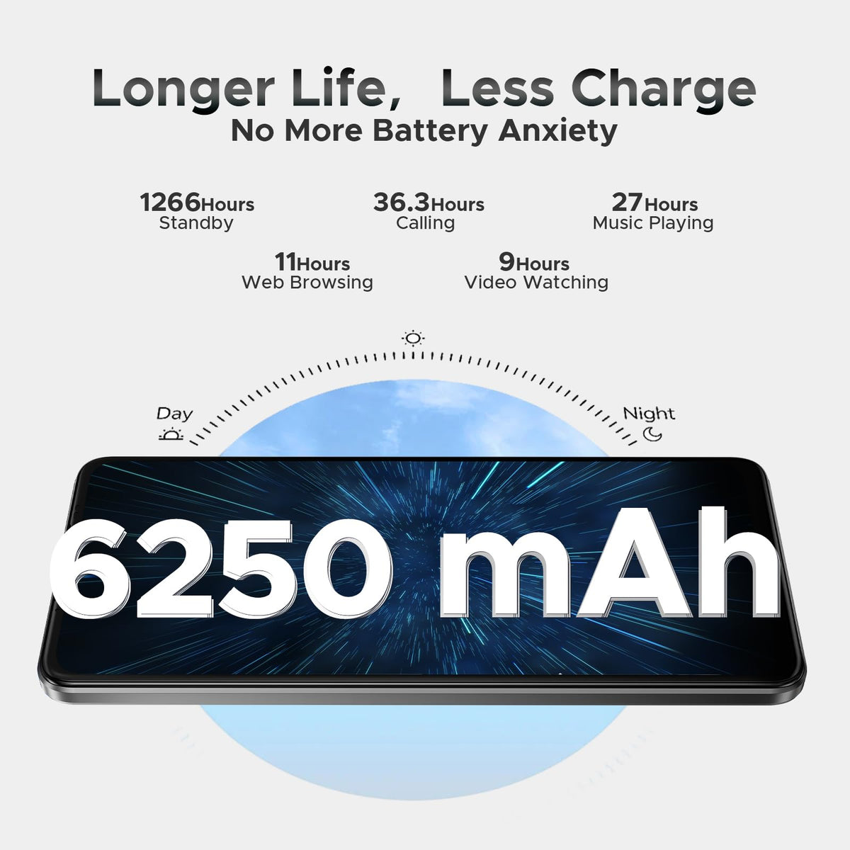 5G Unlocked Android Smartphone 32GB+128GB 6.75" 120Hz Dual SIM 6250mAh S980