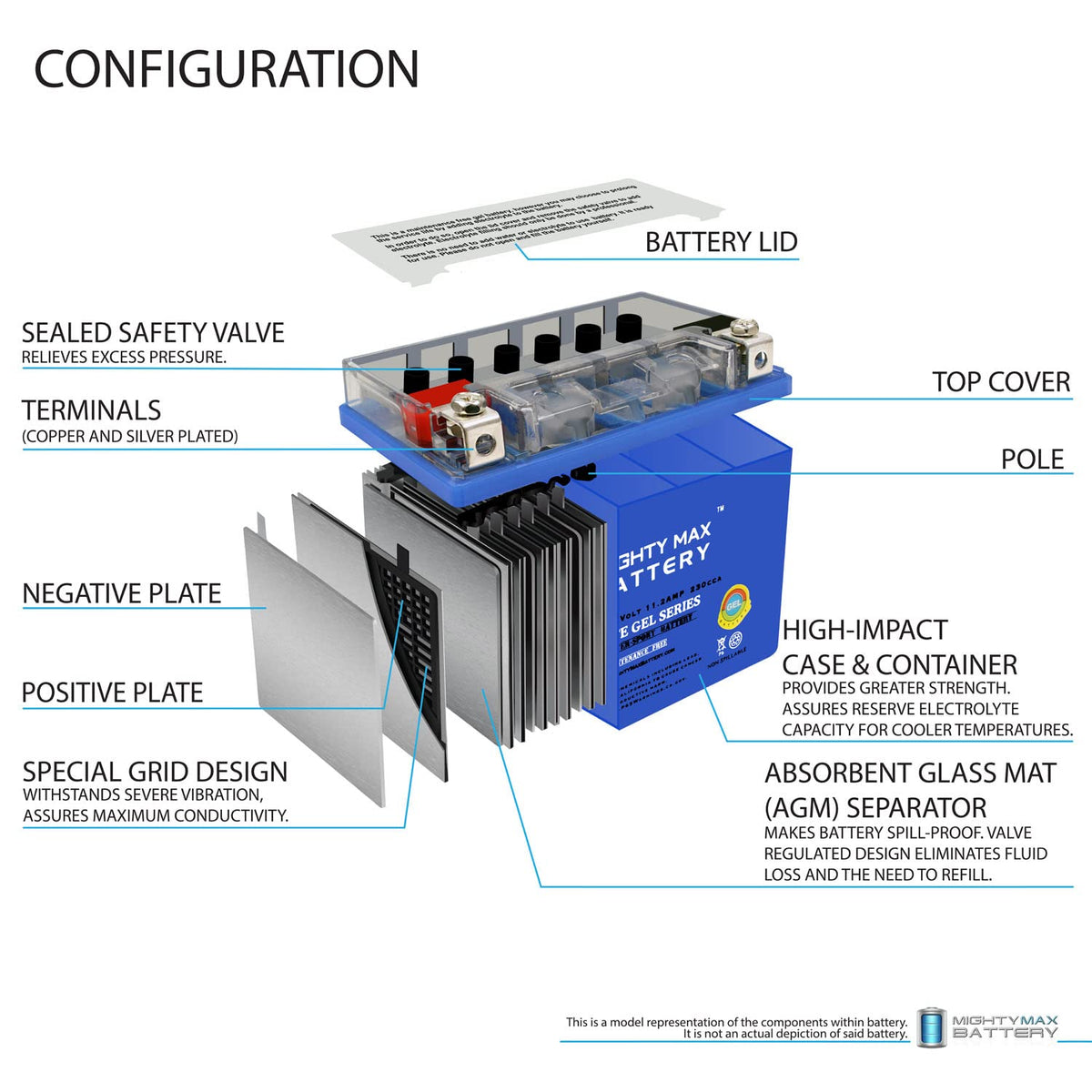 YTZ14S GEL Replacement Battery G80227