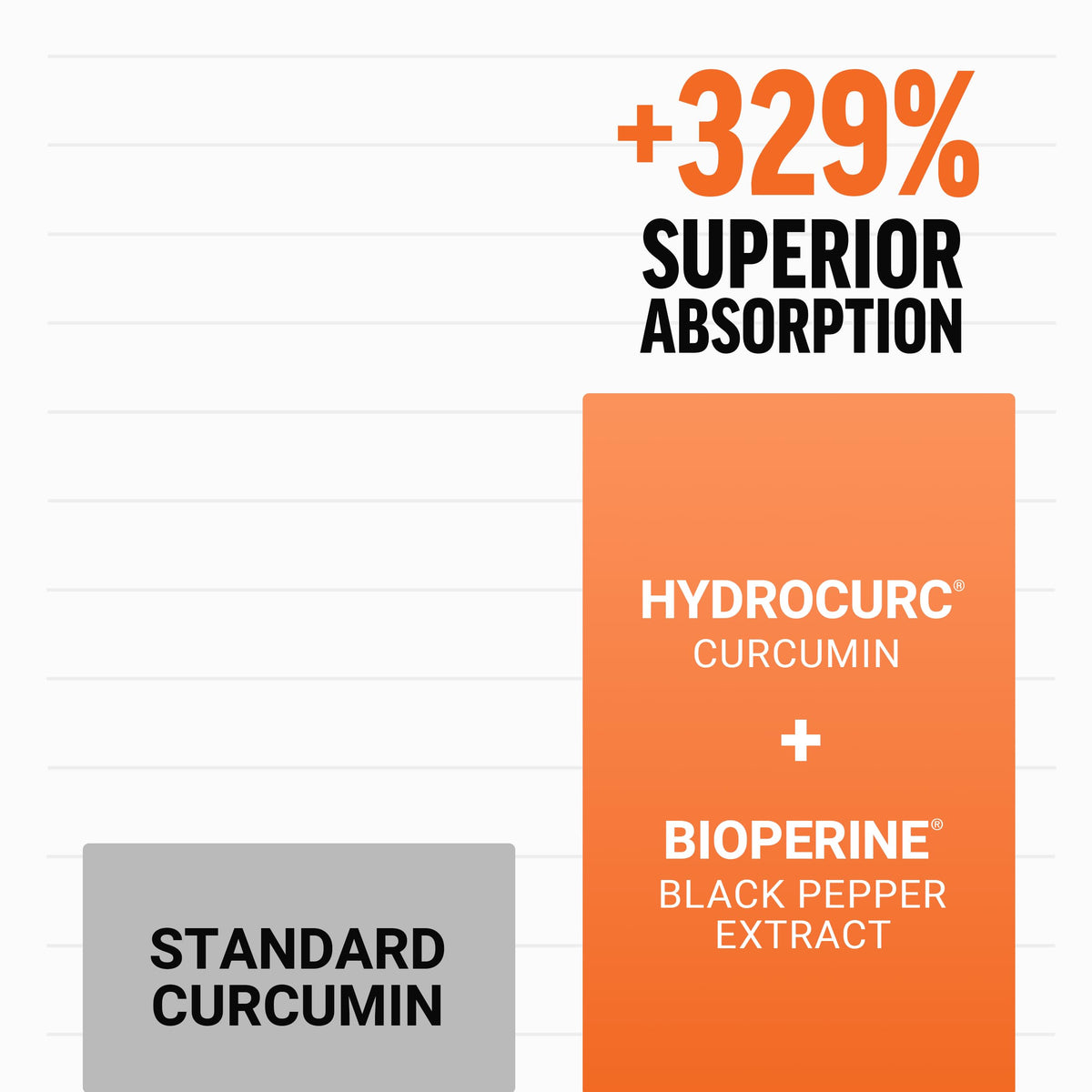 Turmeric Supplement G400