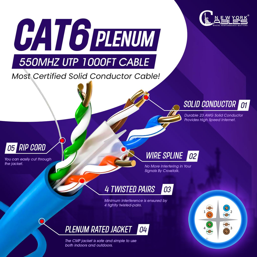 CAT6 Plenum Cable 1000ft 23AWG UTP 4Pairs 550MHz 10Gbps CMP Rated Blue G563