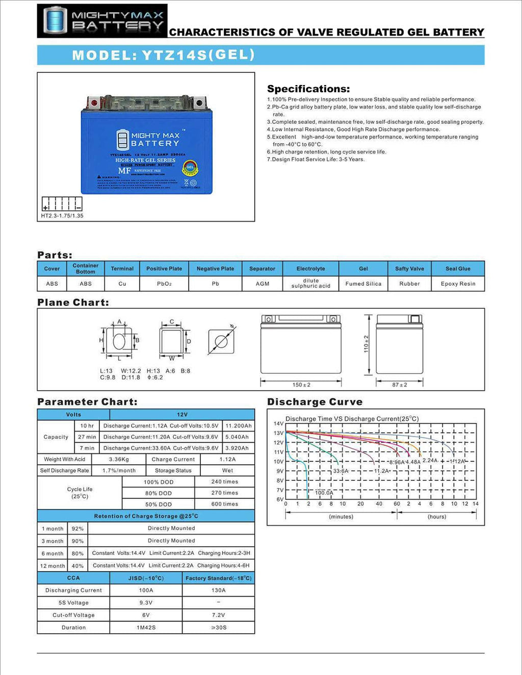 YTZ14S GEL Replacement Battery G80227