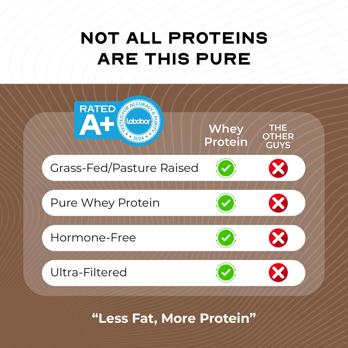 Grass-Fed Whey Protein Concentrate Powder, Chocolate (5lb) G685