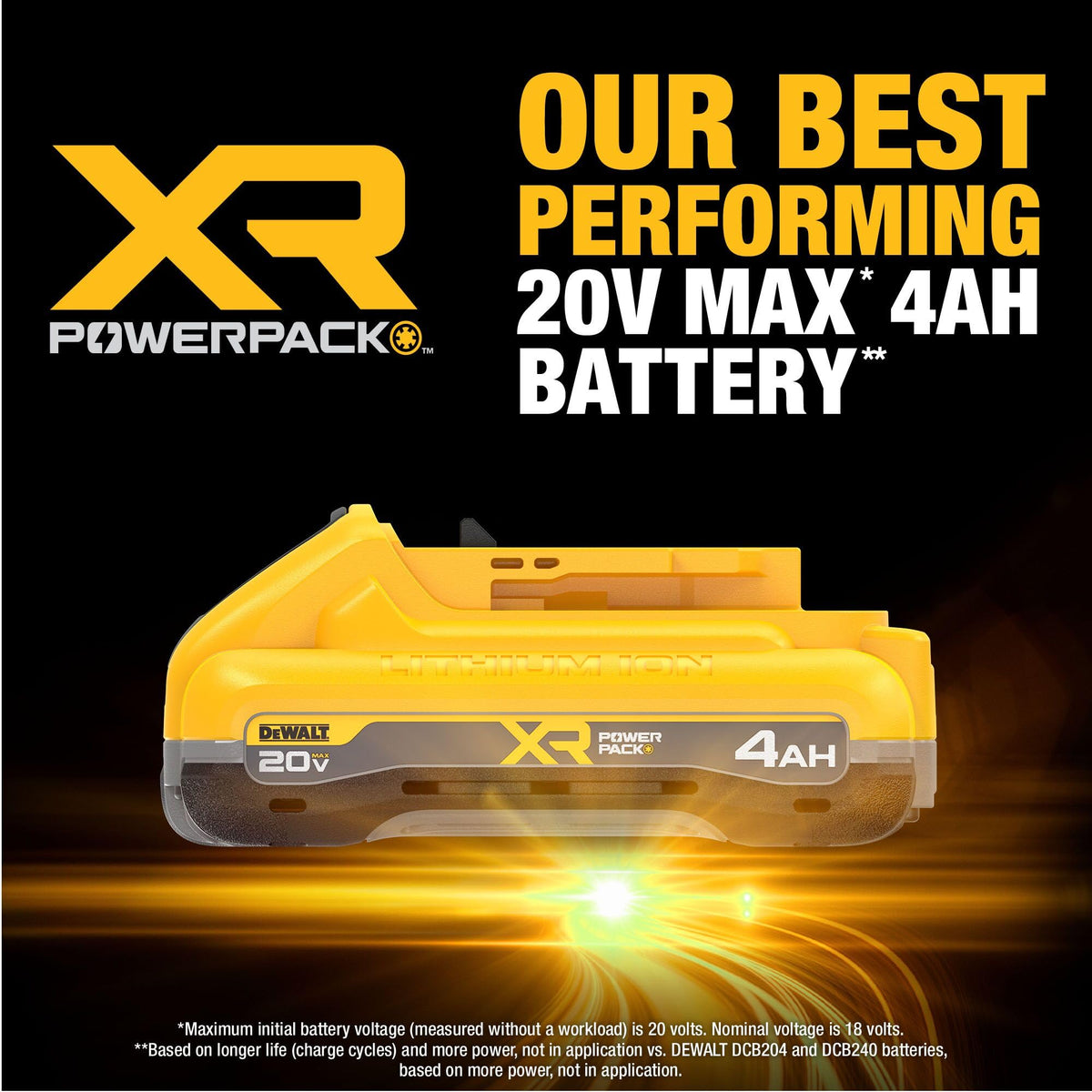 20V MAX 4Ah Lithium Ion Battery 2 PK L667289